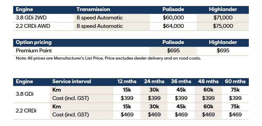 Hyundai_new-Palisade_pricing-and-aftersales
