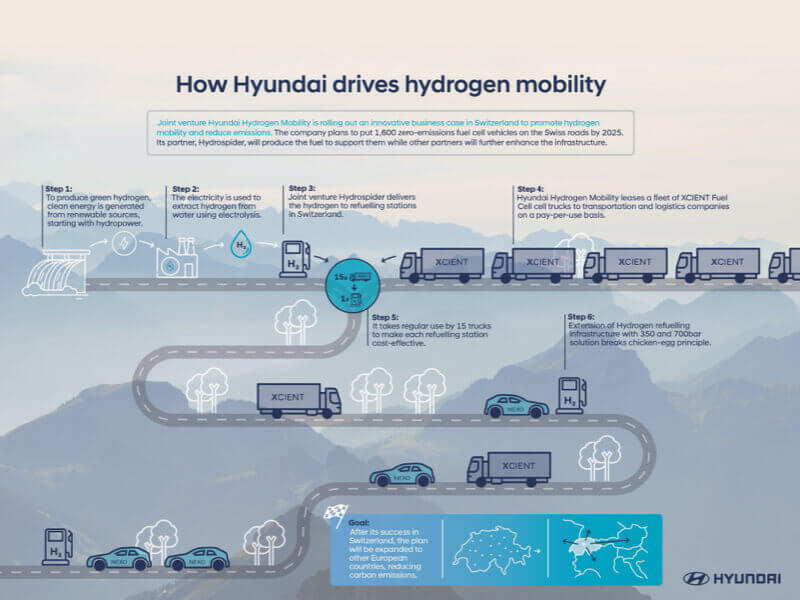 Hyundai_Hydrogen-Mobility_Infographic