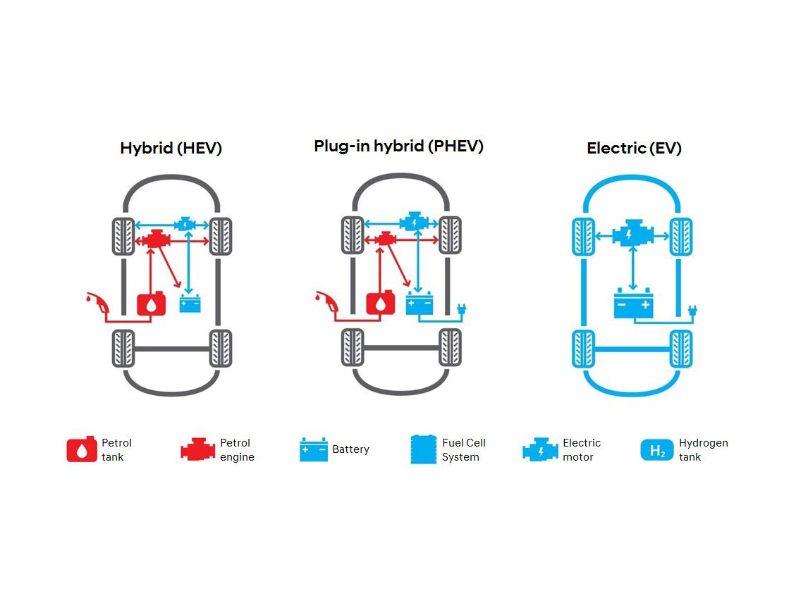 Hyundai-NEXO-hydrogen-fuel-cell