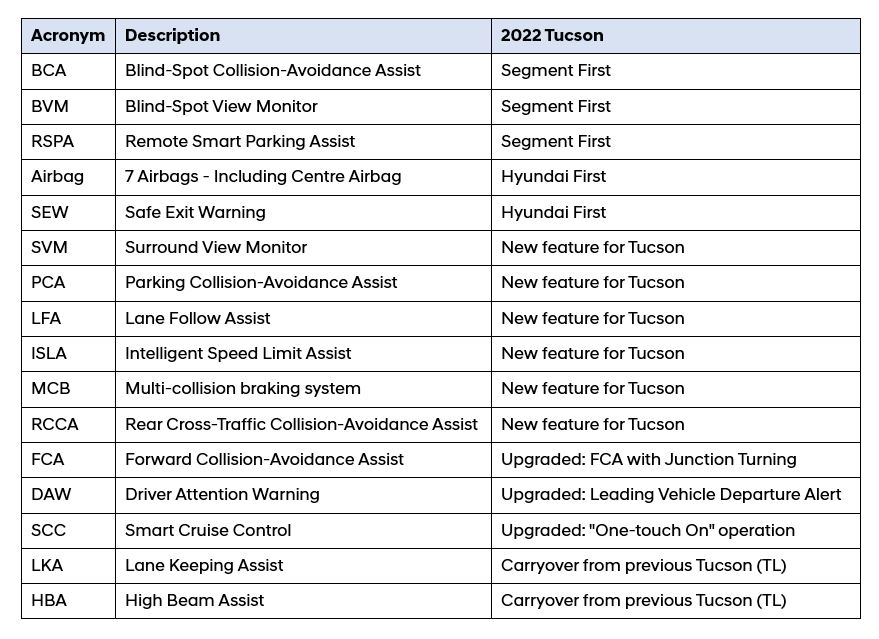 Hyundai_Tucson_2022_Smartsense_safety