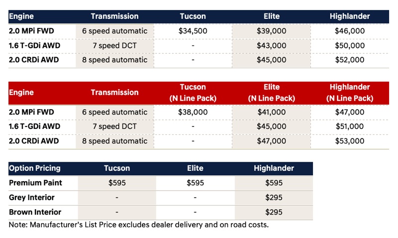 Hyundai_Tucson_2022_pricing_and_aftersales