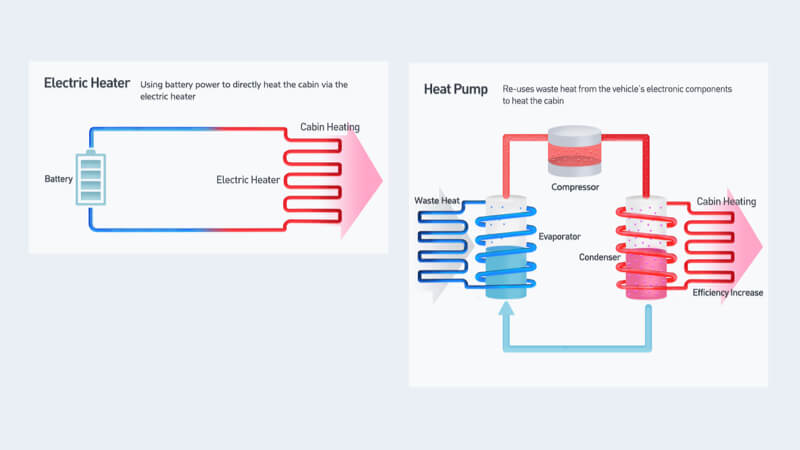 Hyundai_Heat-Pump-Infographic-4_800x450.jpg